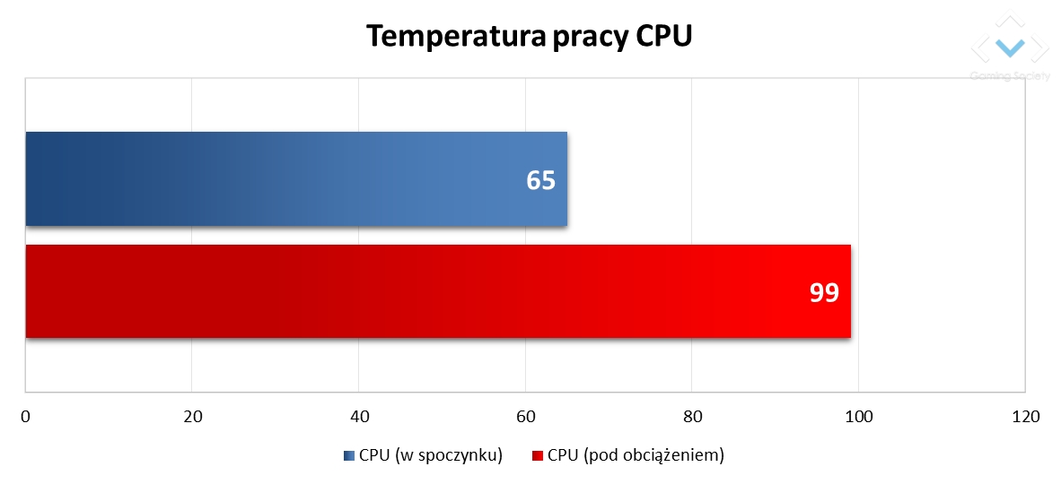 Acer Predator Helios 500