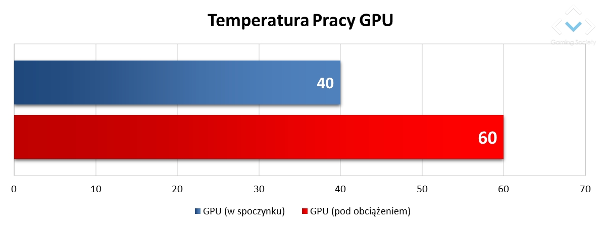 Acer Predator Helios 500