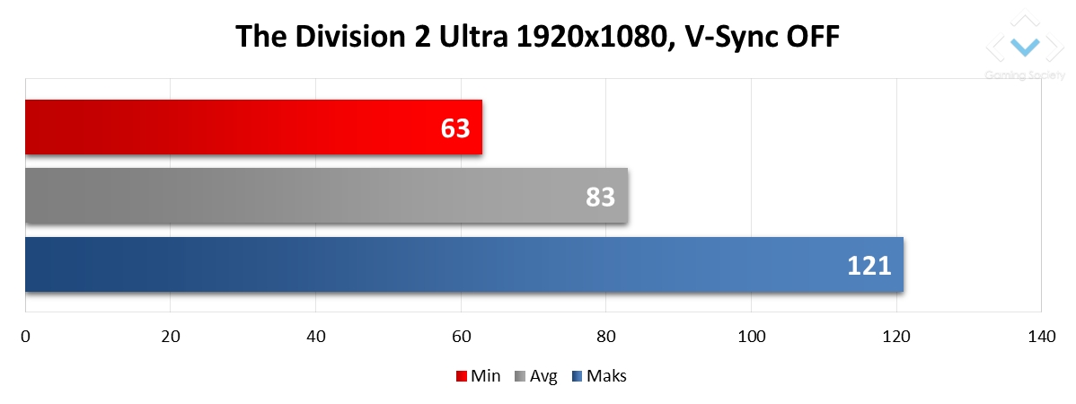 Acer Predator Helios 500