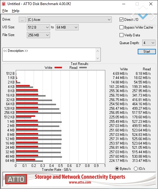 Acer Predator Helios 500