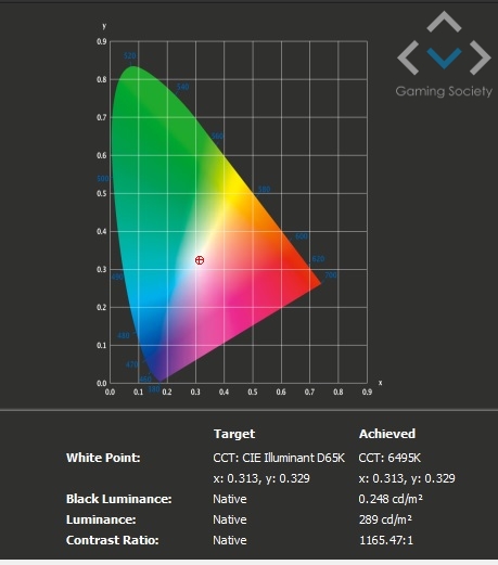 Acer Predator Helios 500