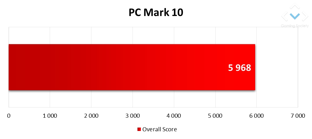 Acer Predator Helios 500