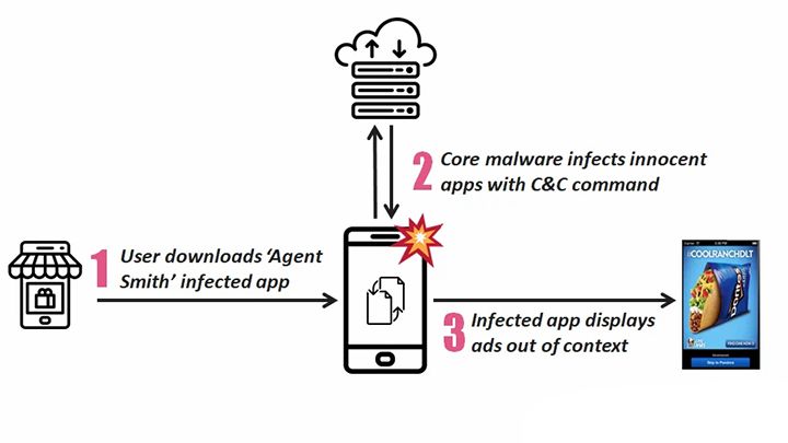 Agent Smith malware