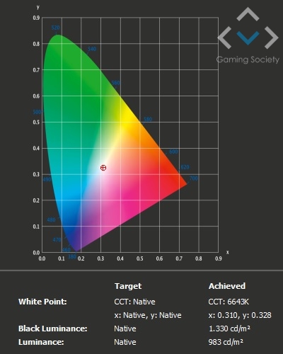 Epson EH TW5400