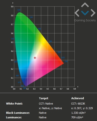 Epson EH TW5400 Epson