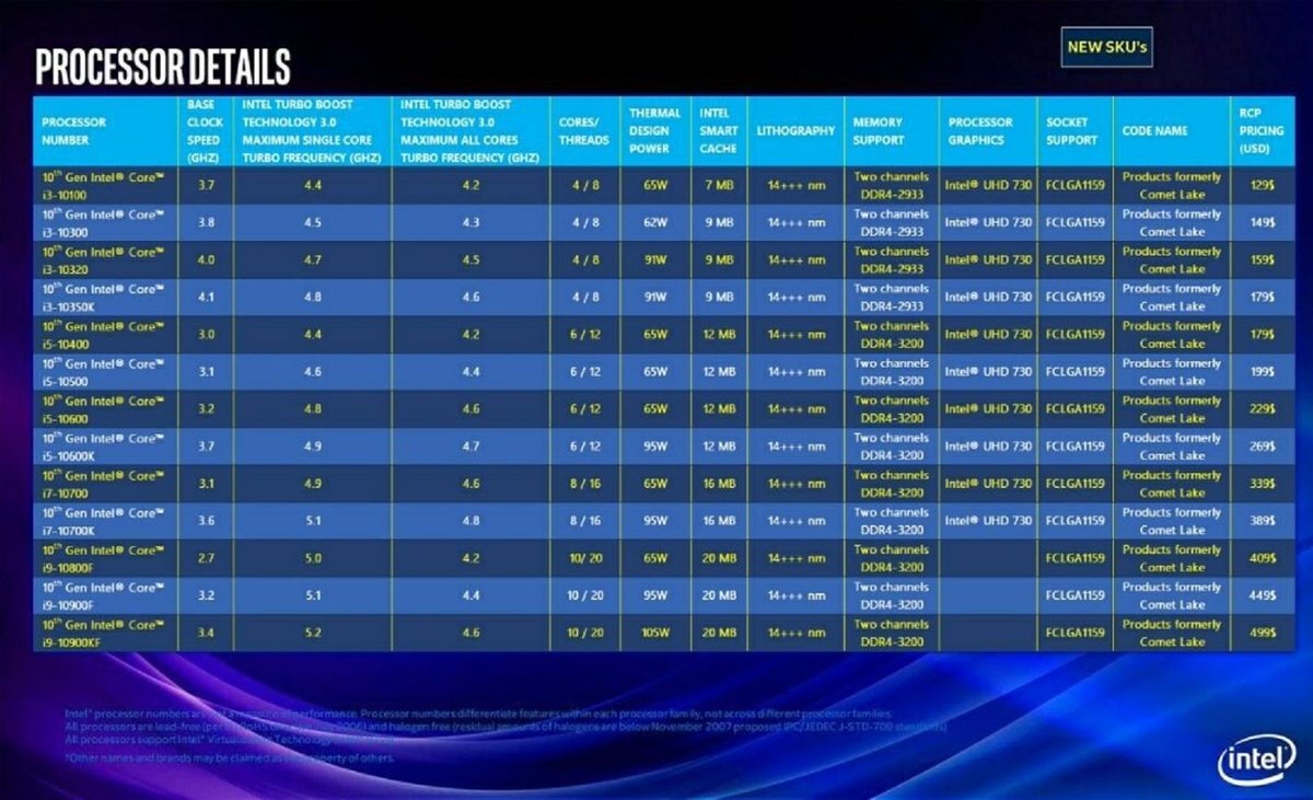 Intel Core 10. generacji