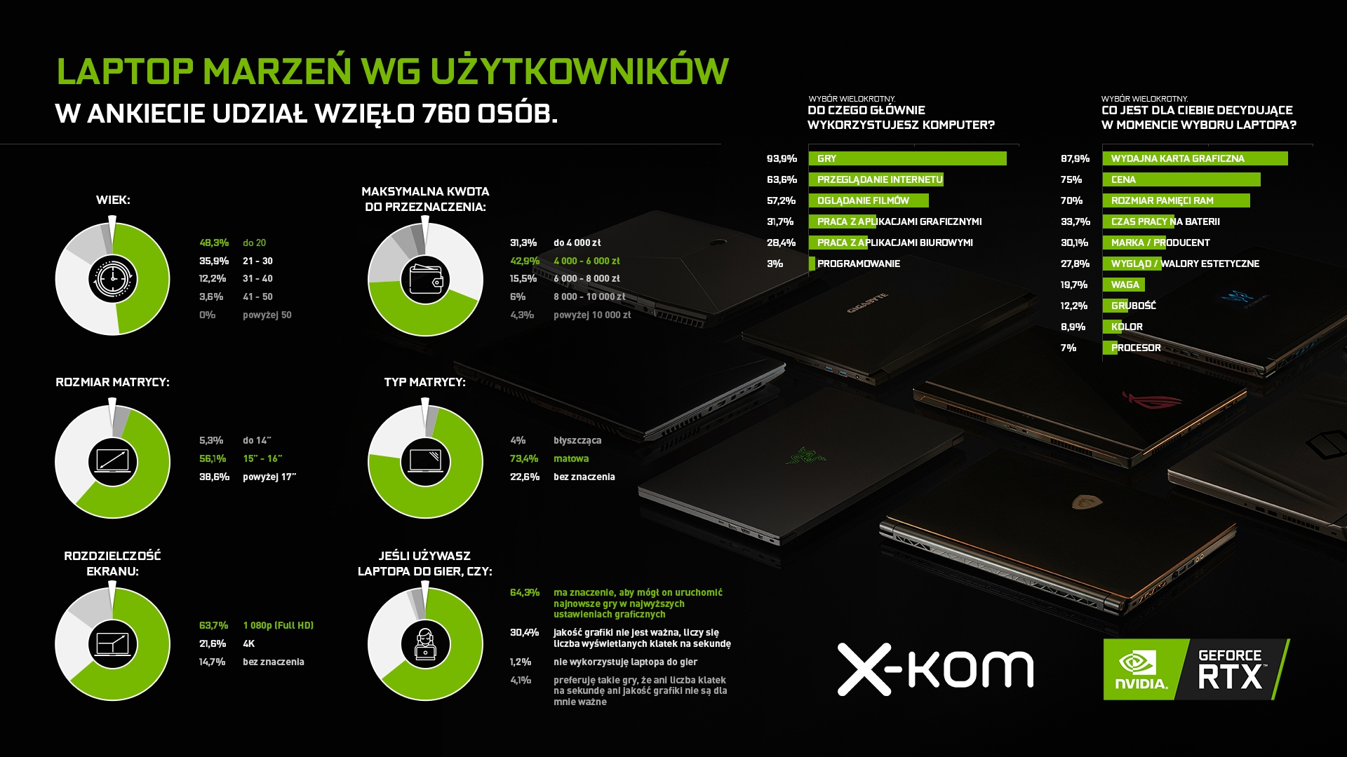 Laptop marzeń NVIDIA