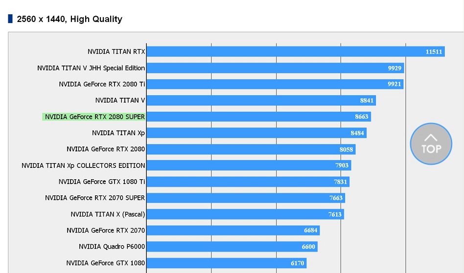 RTX 2080 Super Benchmark Final Fantasy XV