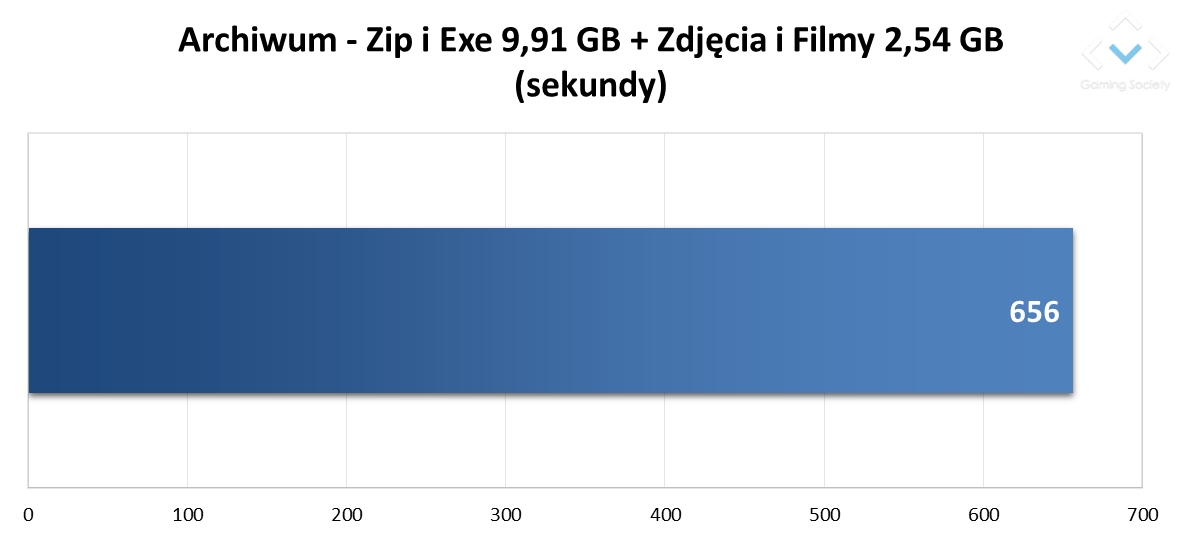 SSD ADATA SD600Q