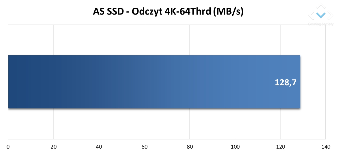SSD ADATA SD600Q