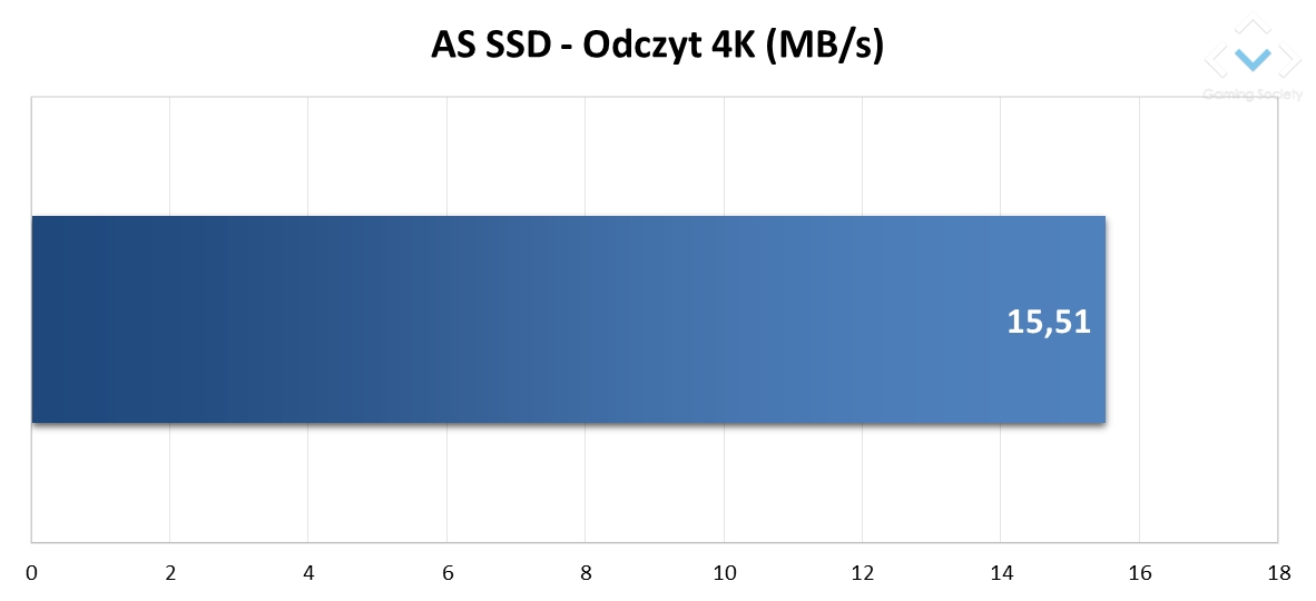 SSD ADATA SD600Q