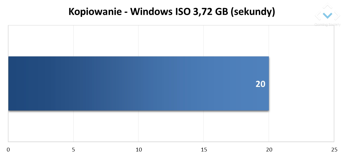 SSD ADATA SD600Q