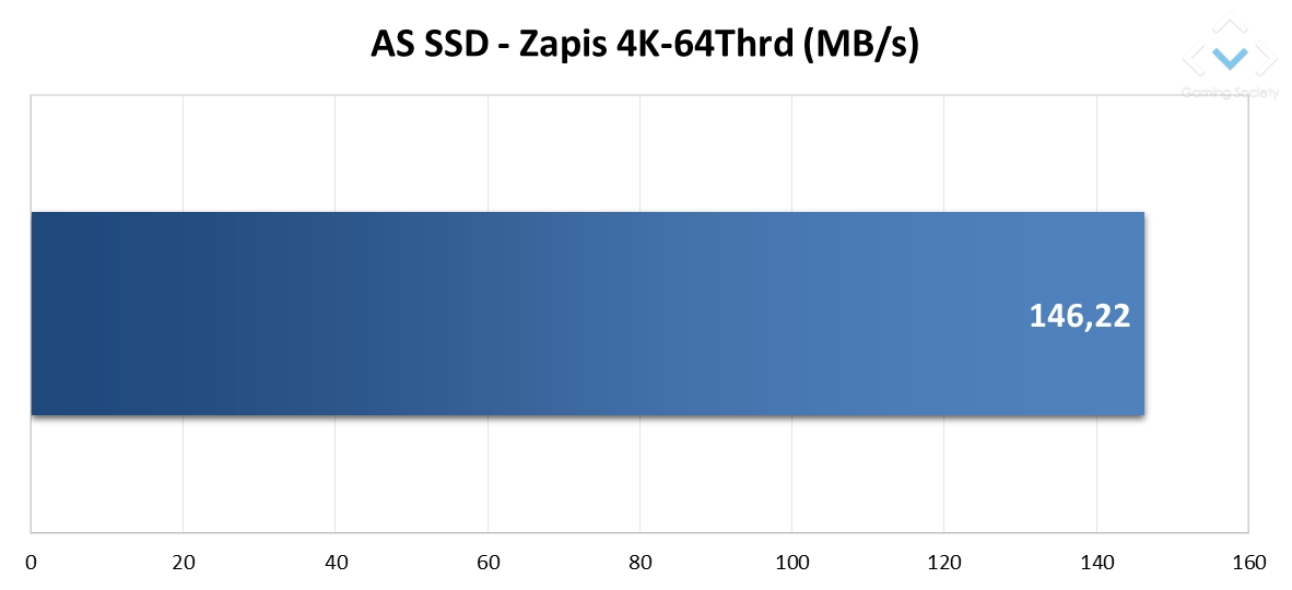 SSD ADATA SD600Q