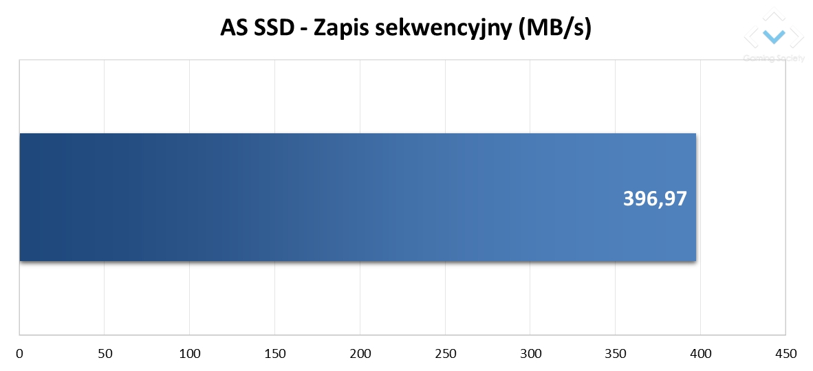 SSD ADATA SD600Q