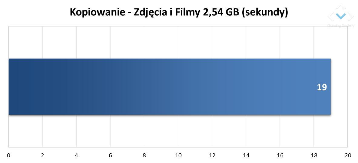 SSD ADATA SD600Q