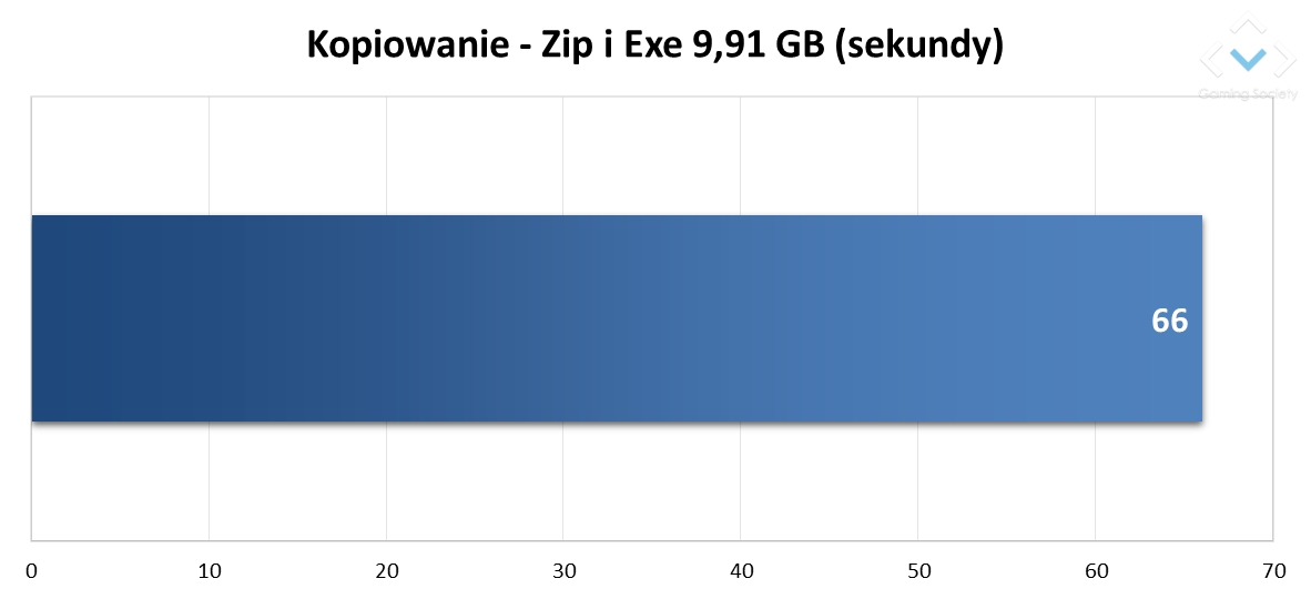 SSD ADATA SD600Q