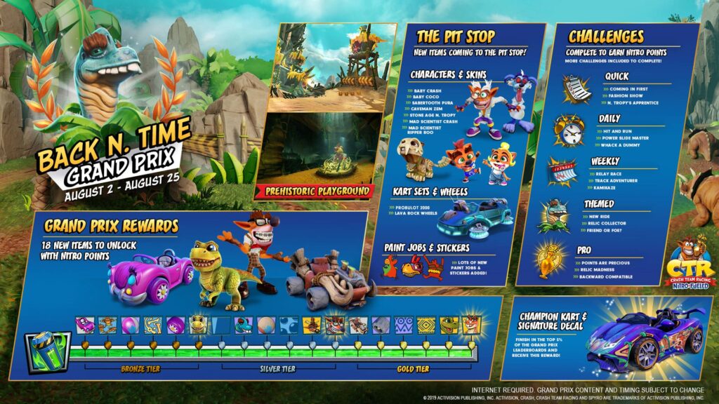 CTR Roadmap