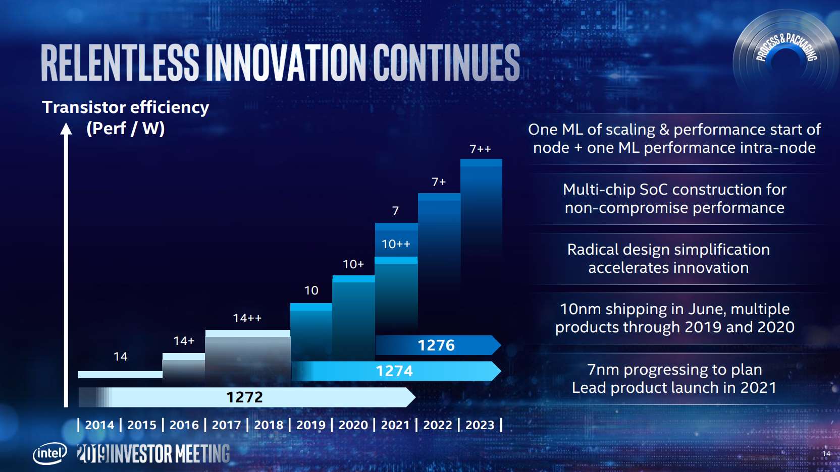 Intel procesory