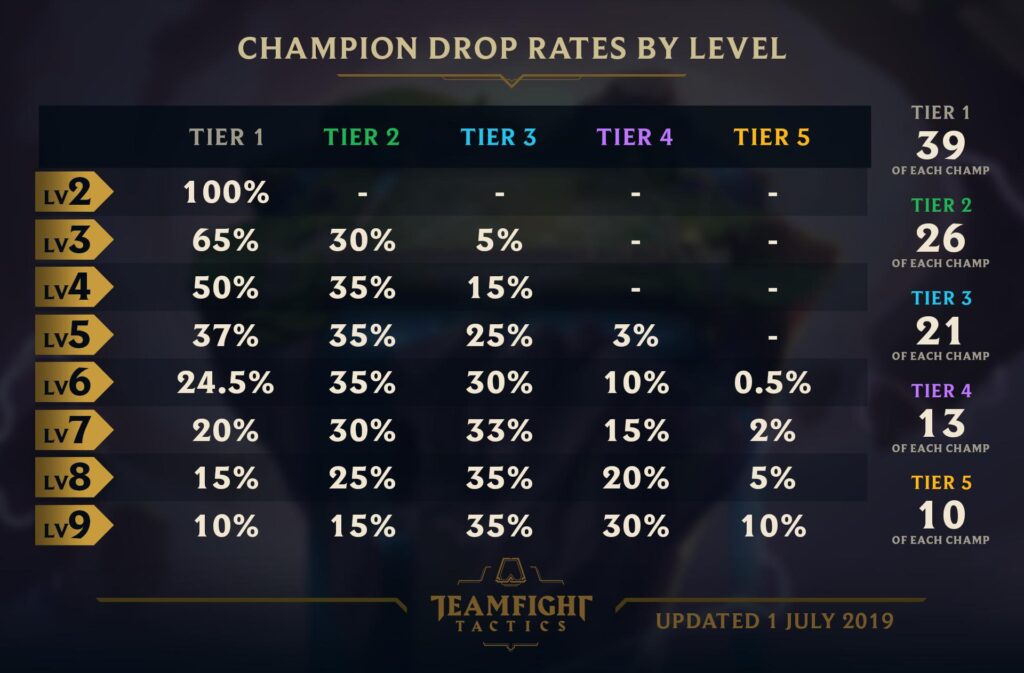 Teamfight Tactics