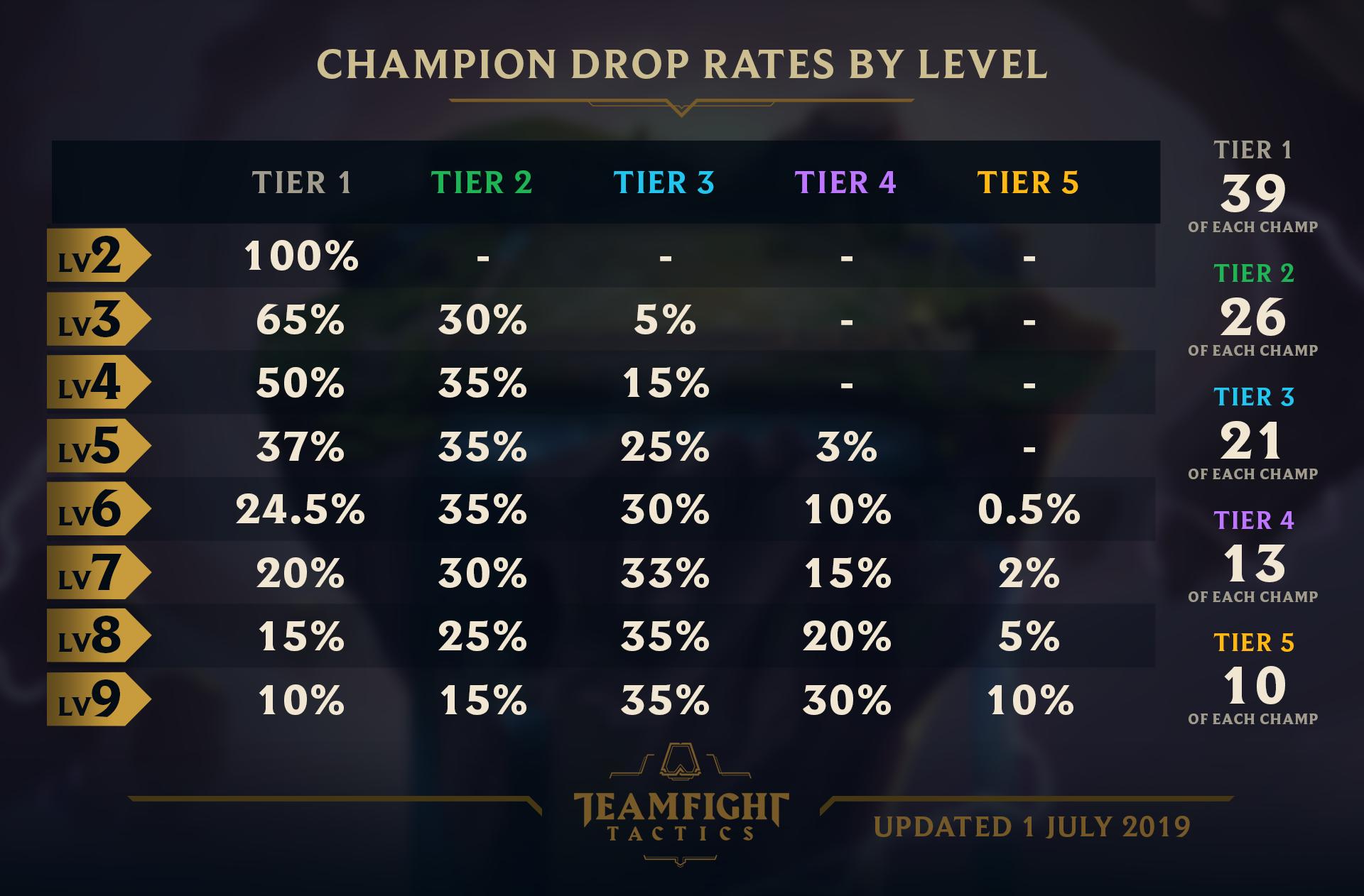 Teamfight Tactics