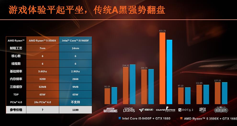 Ryzen 5 3500X vs Core i5-9400F