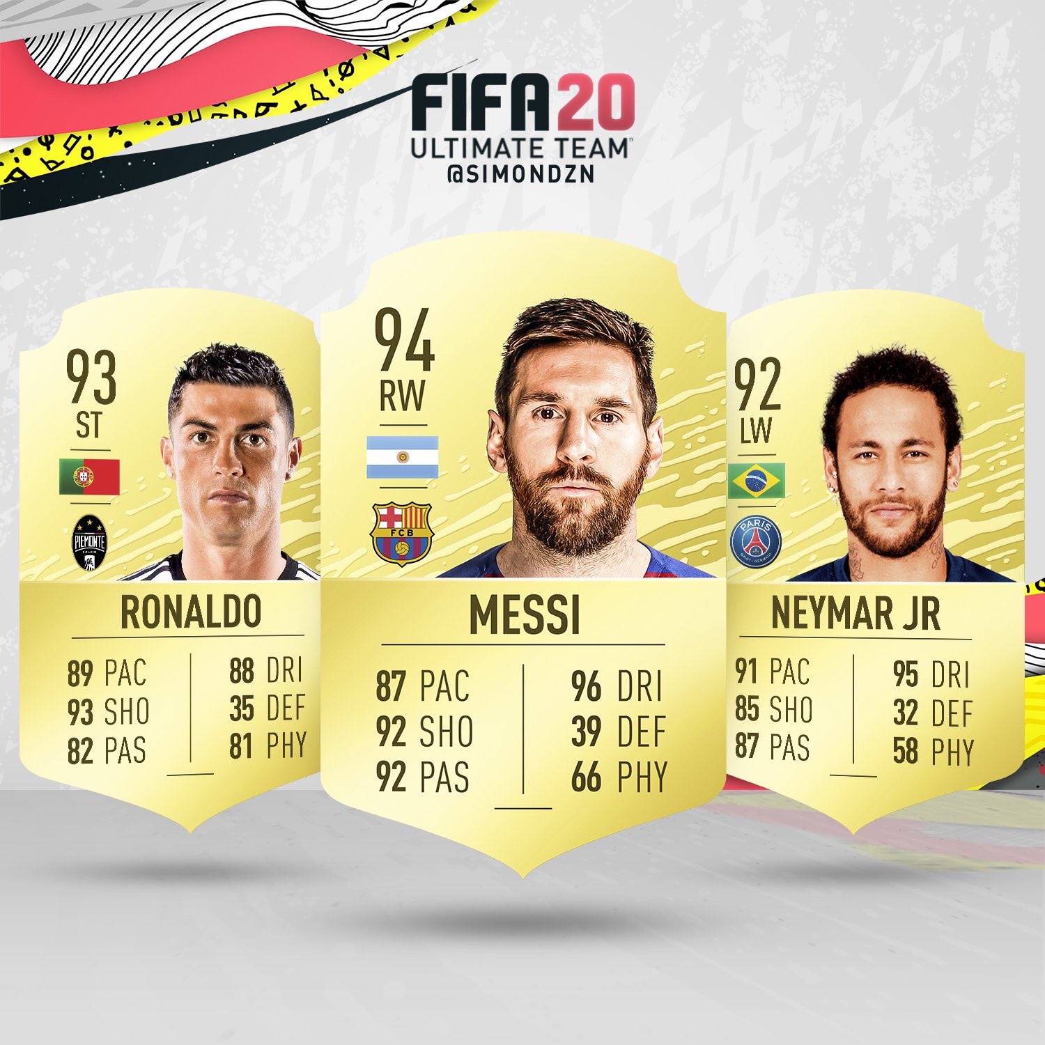 FIFA 20 najlepsi gracze