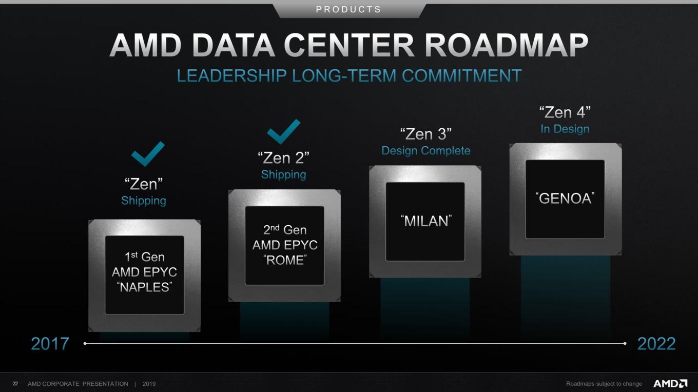AMD Zen roadmap