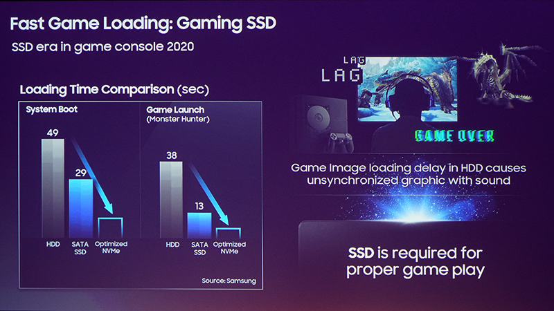 Dyski SSD Samsunga w konsolach nowej generacji