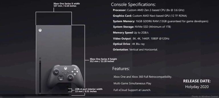 Xbox Series X: Reddit sugeruje specyfikację nowej konsoli Microsoftu