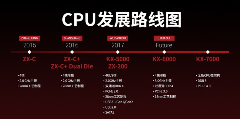 Zhaoxin CPU