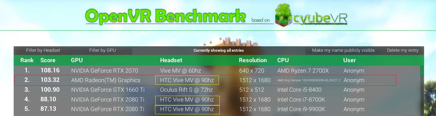 AMD Radeon OpenVR Benchmark