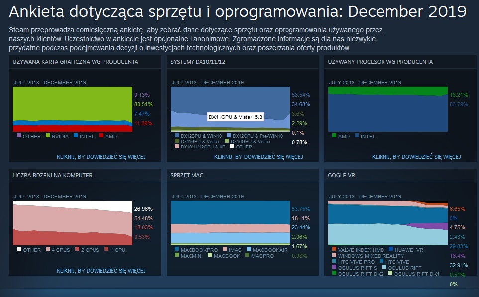Steam - ankieta - grudzień 2018