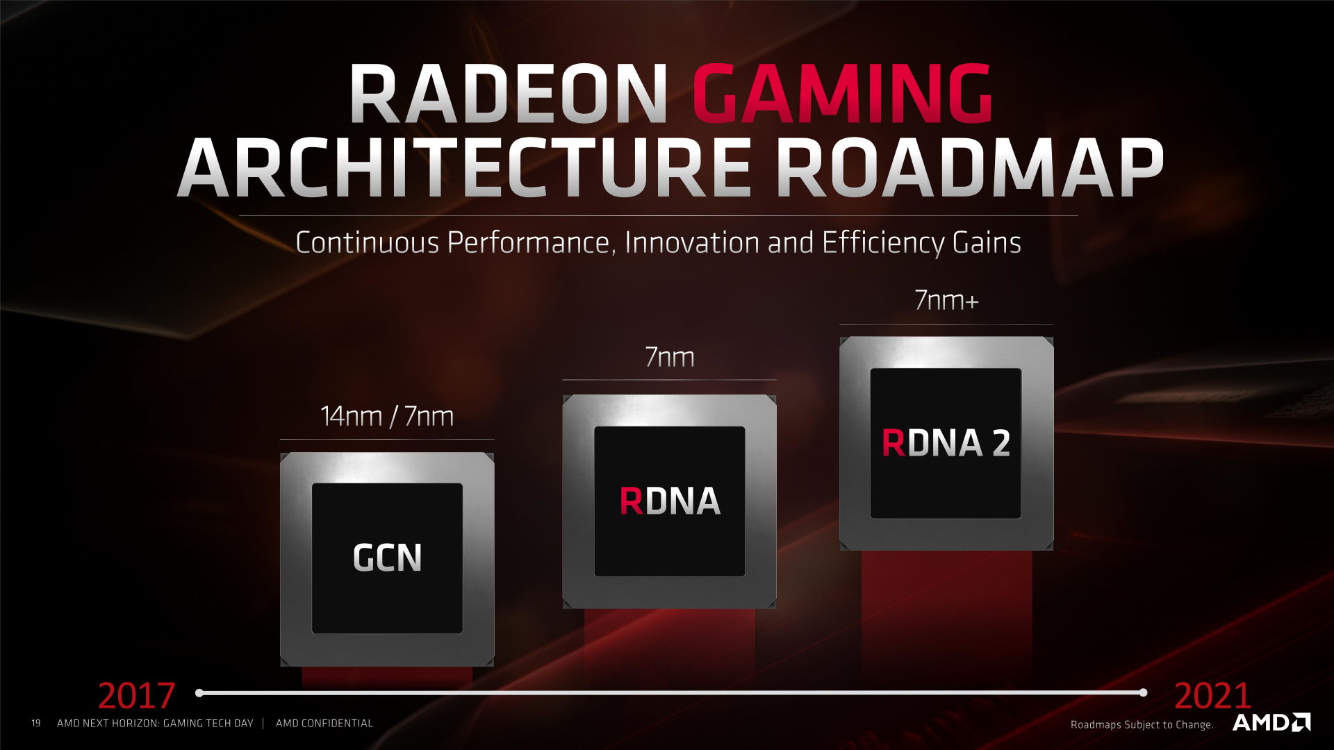 AMD GPU roadmap