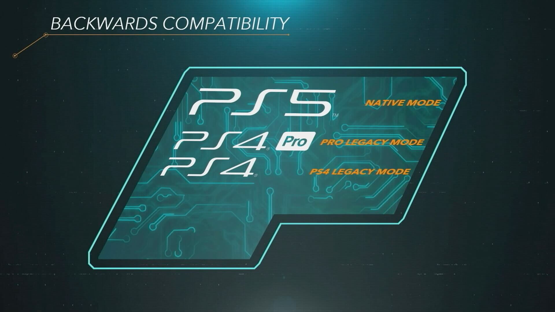 PlayStation 5 wsteczna kompatybilność