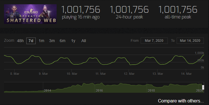 rekord csgo