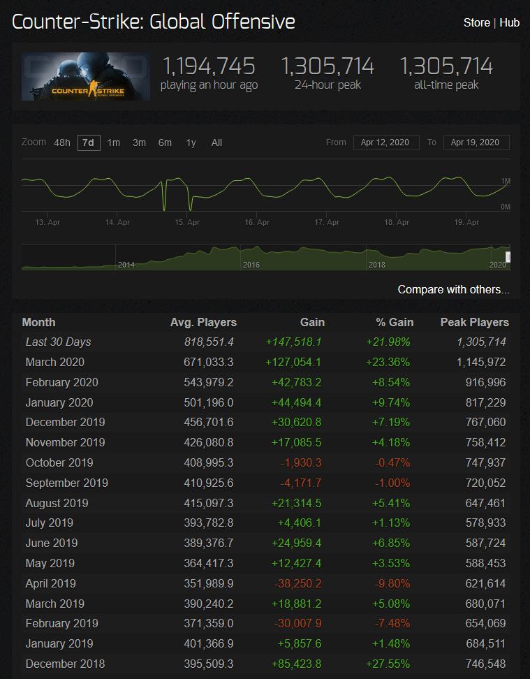 CS:GO