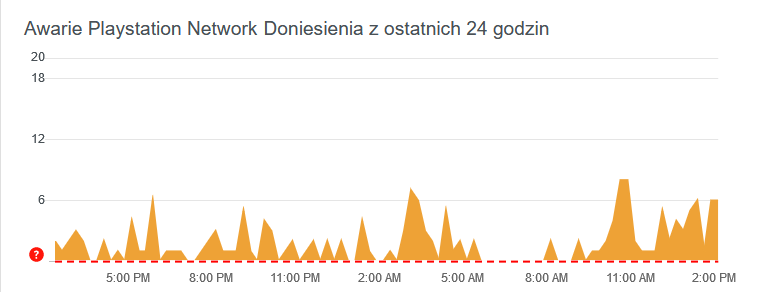 PSN Downdetector