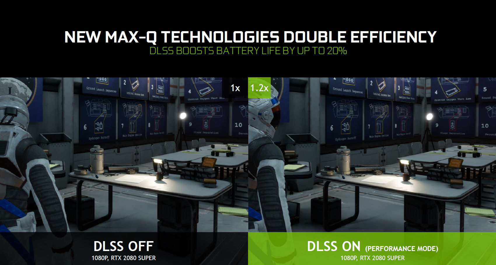 Nvidia DLSS 2.0 - oszczędność energii
