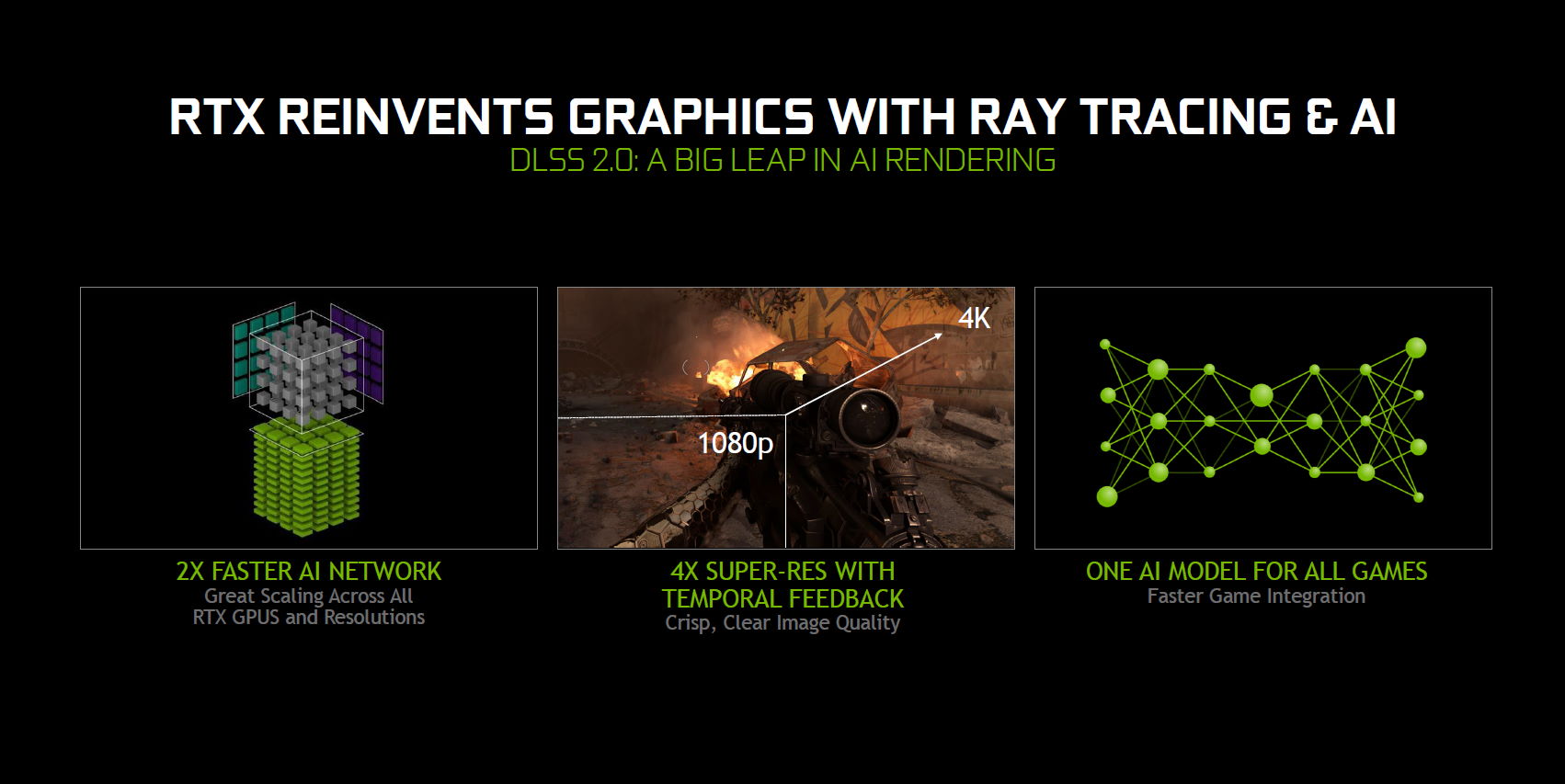Nvidia DLSS 2.0