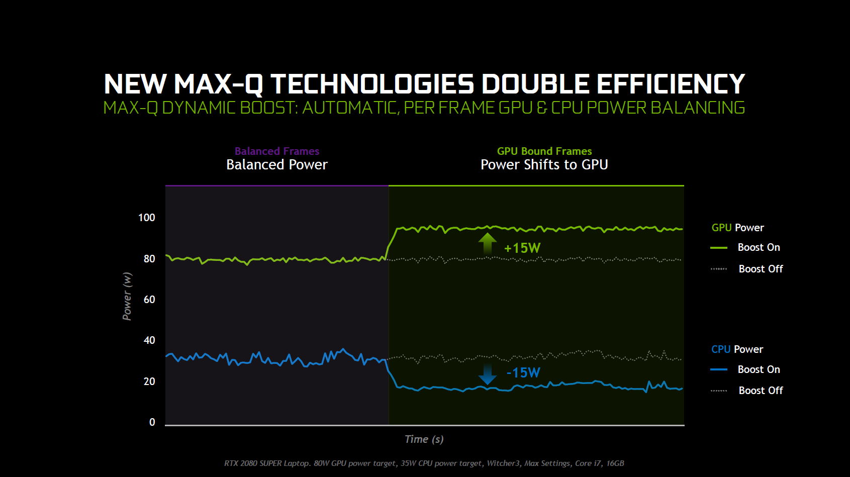 Nvidia Advanced Optimus
