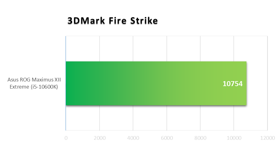 Asus ROG Maximus XII Extreme - 3DMark