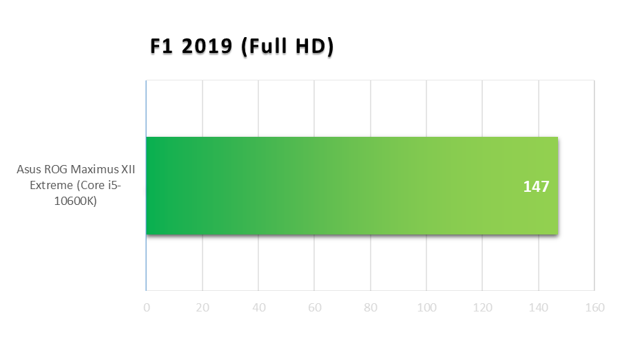 Asus ROG Maximus XII Extreme - F1 2019