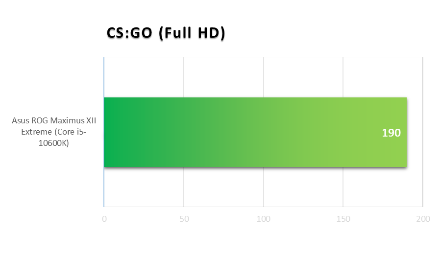 Asus ROG Maximus XII Extreme - CS:GO