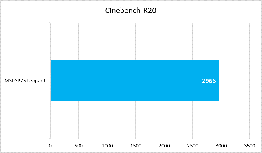 MSI GP75 Leopard - Cinebench R20