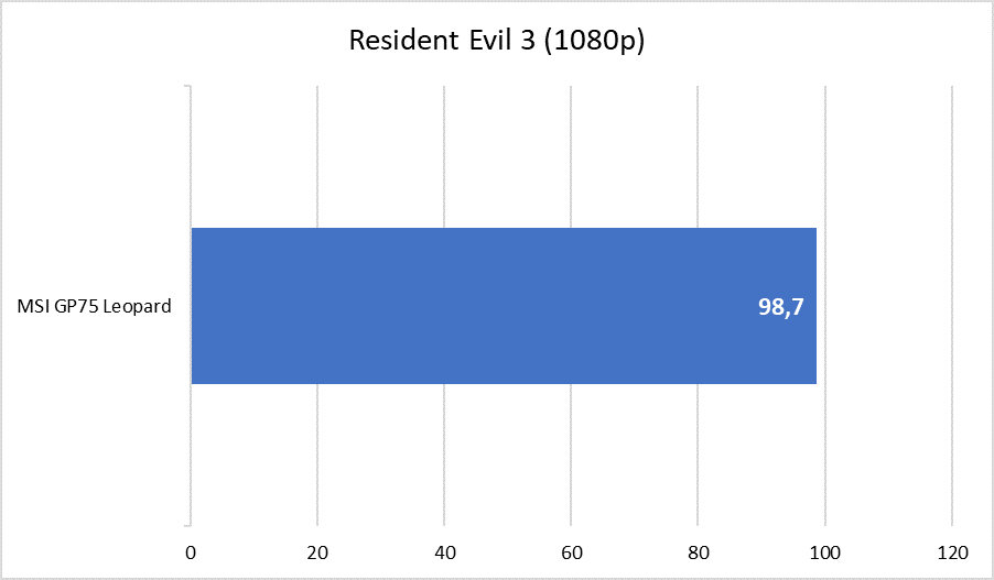 MSI GP75 Leopard - Resident Evil 3