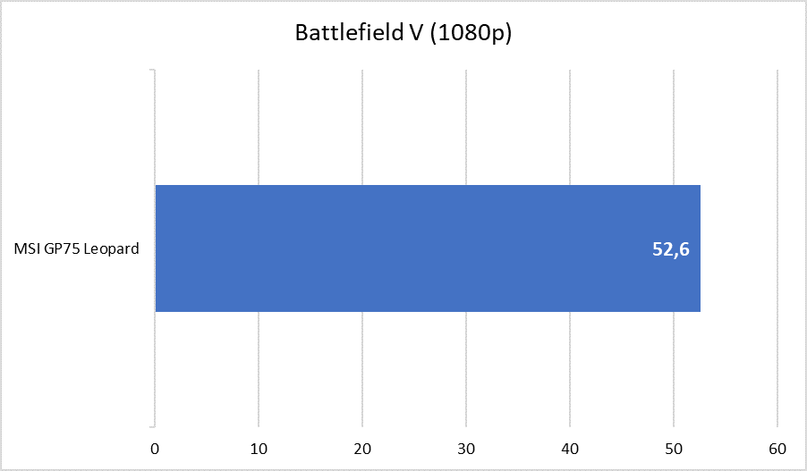 MSI GP75 Leopard - Battlefield V