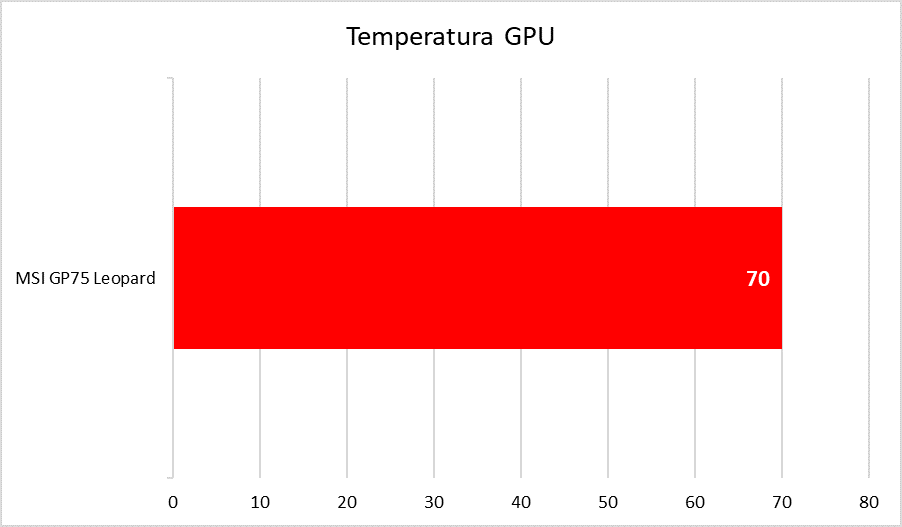MSI GP75 Leopard - temperatury GPU