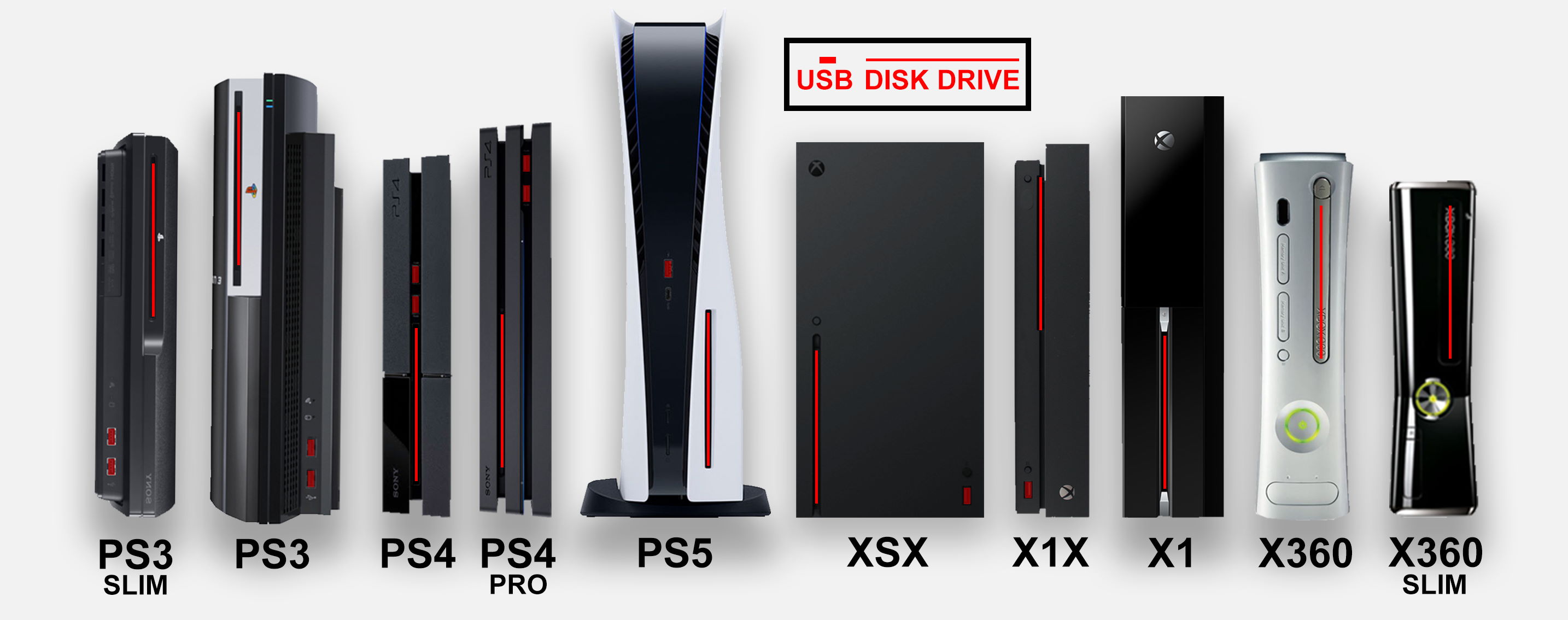 PlayStation 5 - porównanie rozmiarów