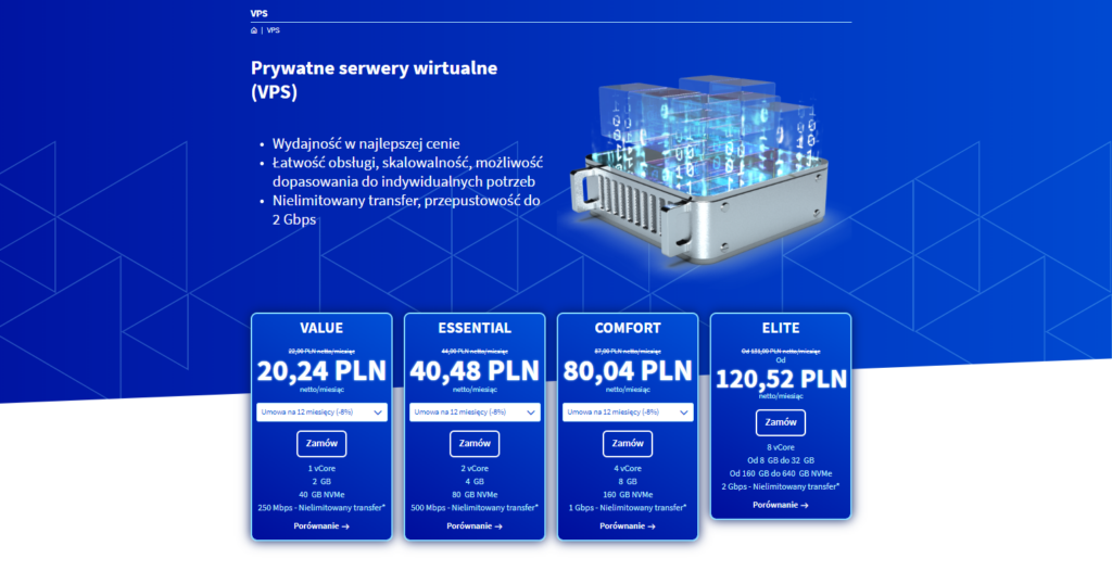OVH oferta