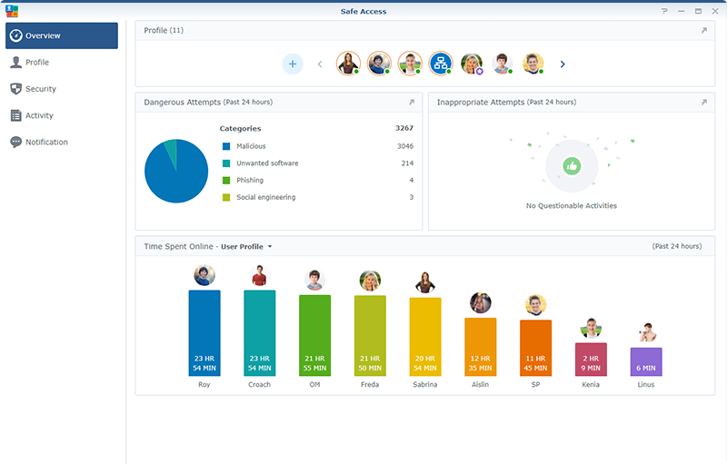 Synology RT2600ac